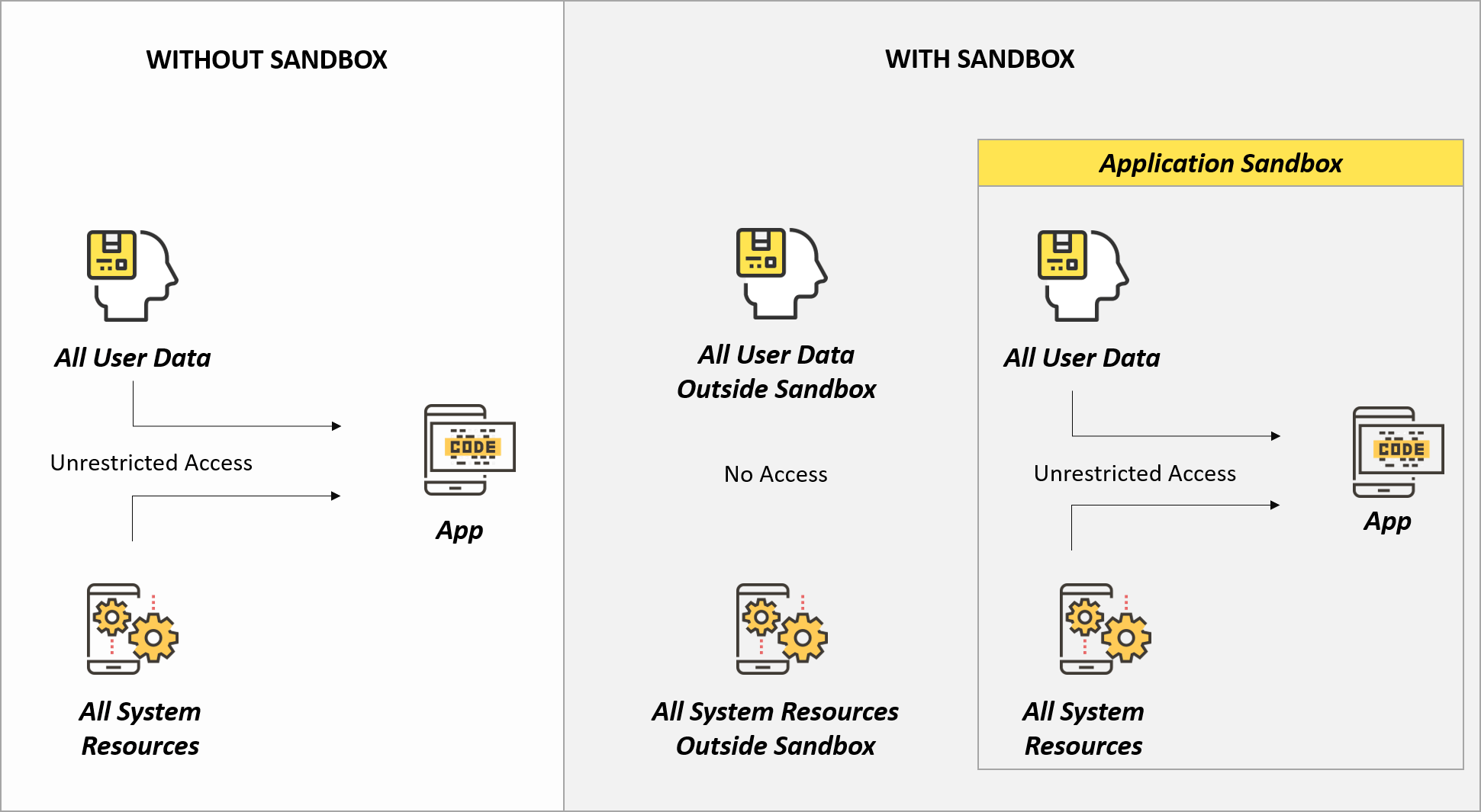 stealing your personal data
