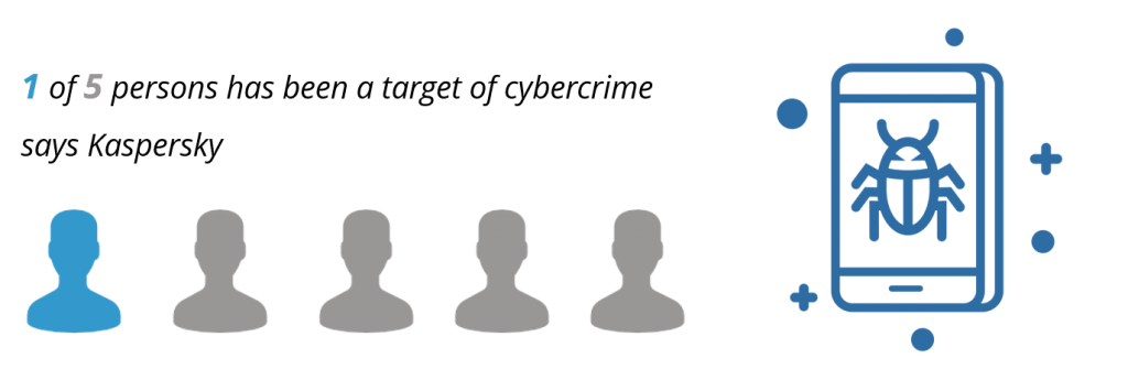 stealing your personal data