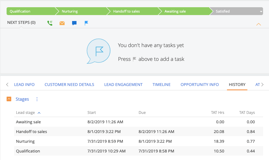 lead and opportunity tat